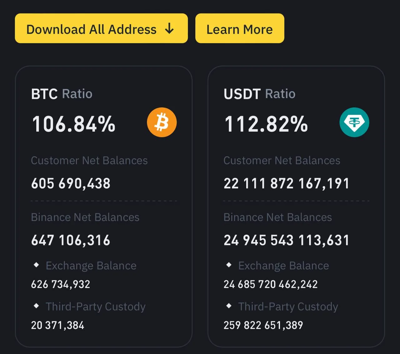 Скриншот таблицы с показателями BTC Ratio и USDT Ratio как пример данных по фьючерсной торговле