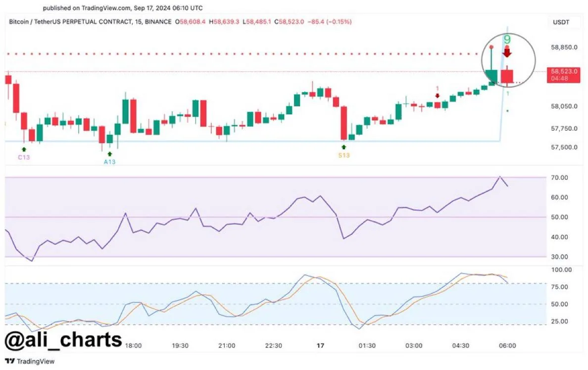 Скриншот графика фьючерса Bitcoin/USDT на TradingView с колебаниями цены и показателями волатильности